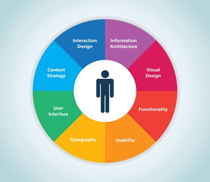User ‍Experiences: ‍Common Side Effects During the First Month