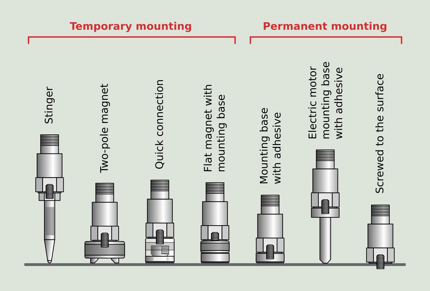 Effective Mounting Techniques to‍ Enhance Efficiency