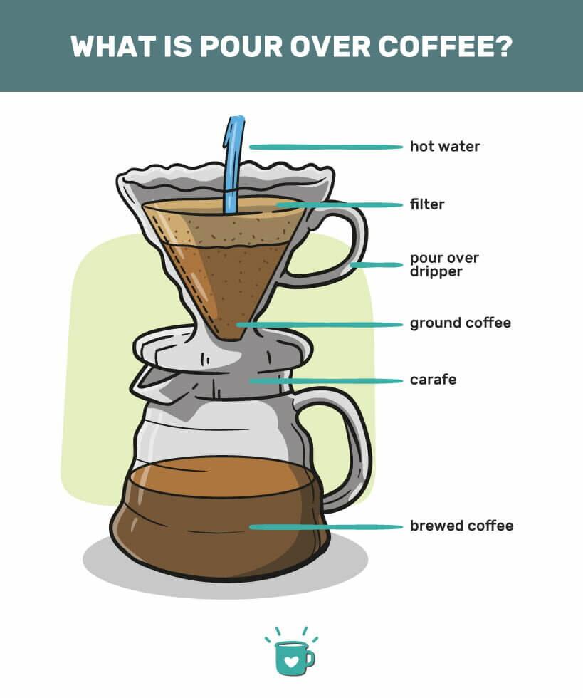 Crafting the Ideal Pour: Tips for Mastering Pour-Over Techniques with the Stagg ⁣EKG