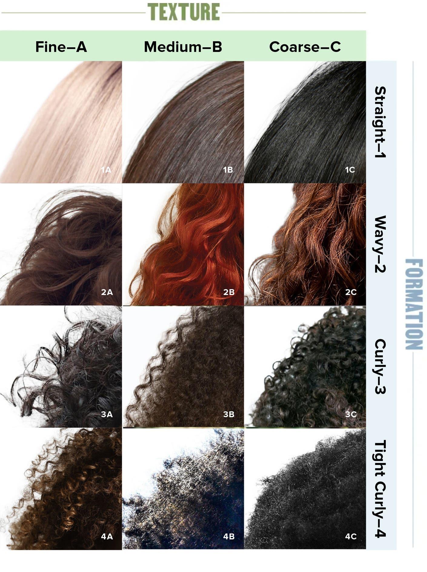 Determining Your Hair type ‍and Damage Level for ⁢Optimal Use