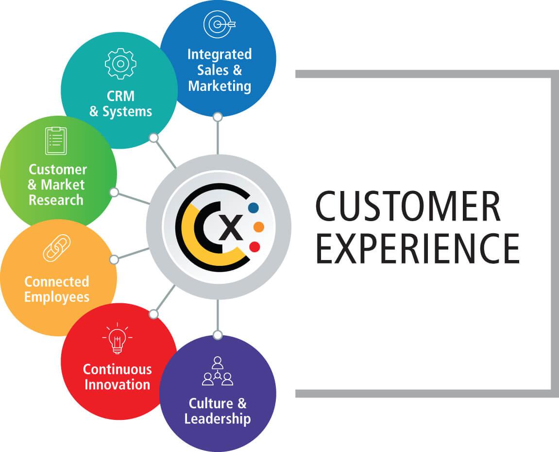Customer Experience Matters:⁤ Evaluating Service and Support Features