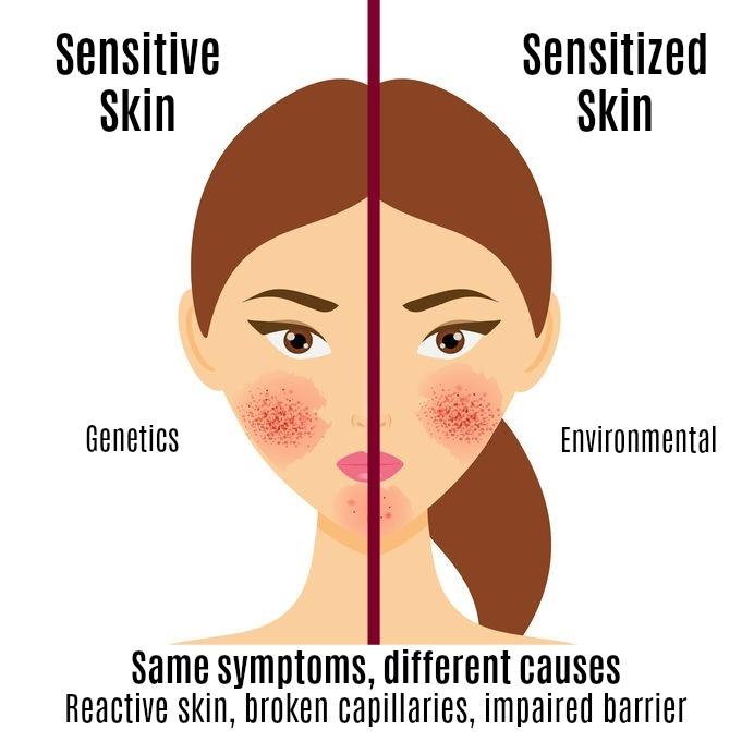 User Experiences: Real-Life​ Feedback from⁢ Sensitive Skin ​Types